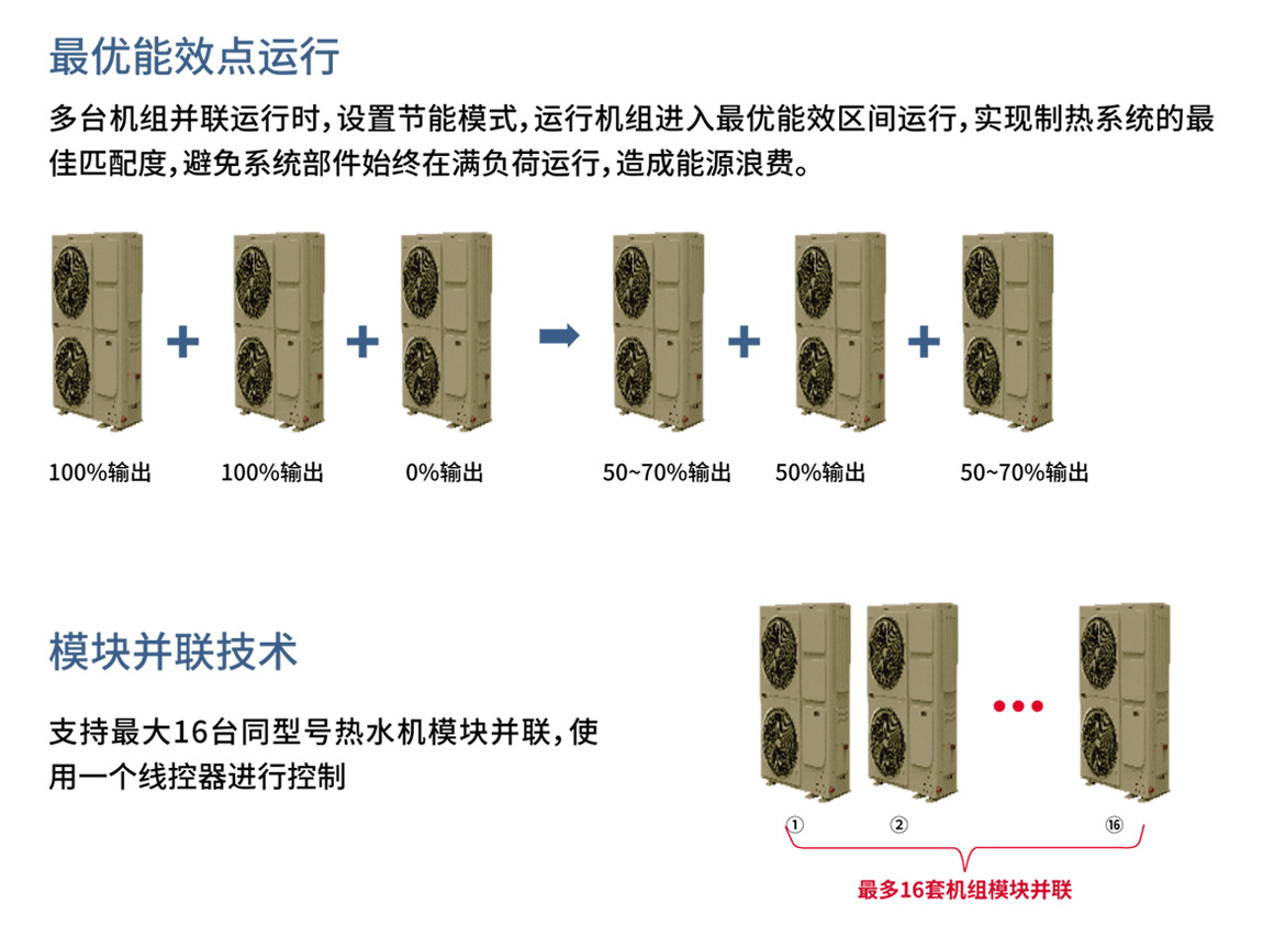 同益商用變頻熱水機(jī)