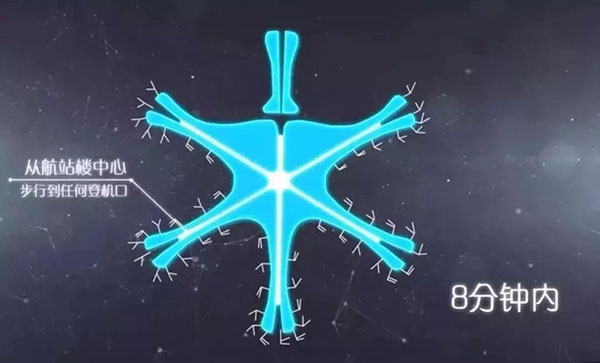 北京新機(jī)場(chǎng)大興國(guó)際機(jī)場(chǎng)