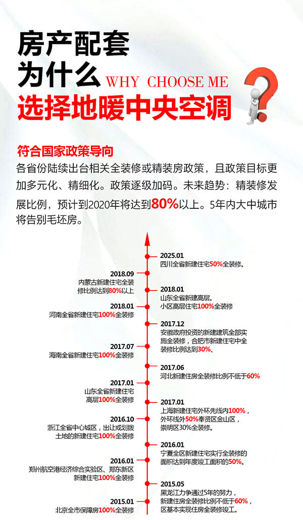 房地產配套國家政策